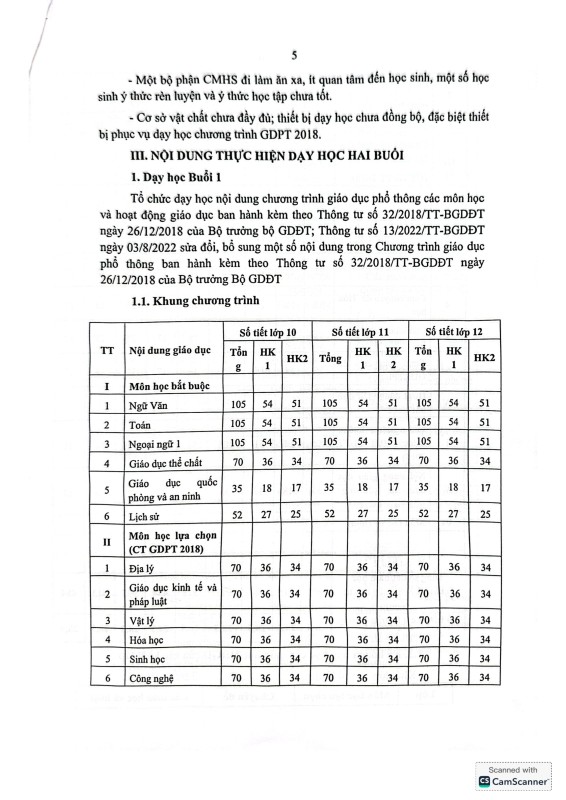 KẾ HOẠCH DẠY HỌC BUỔI 2 NĂM 2025